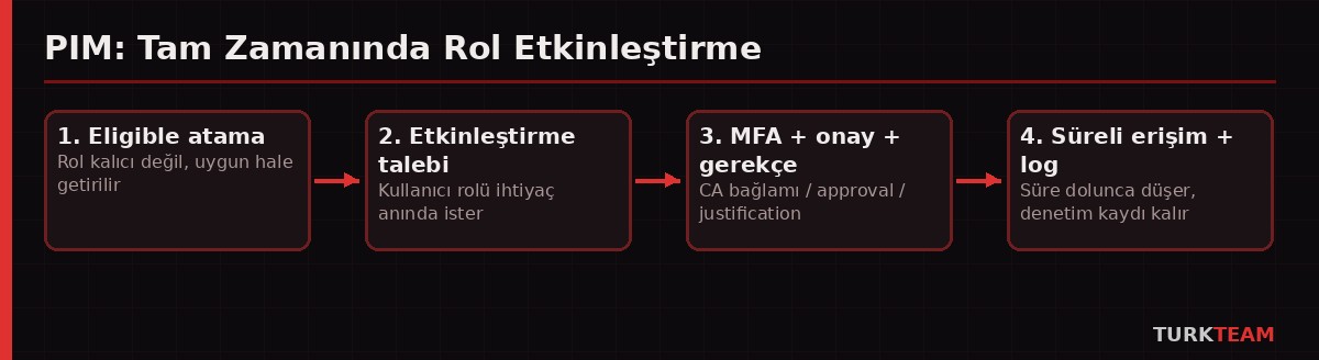 [Resim: attachment.php?aid=219]